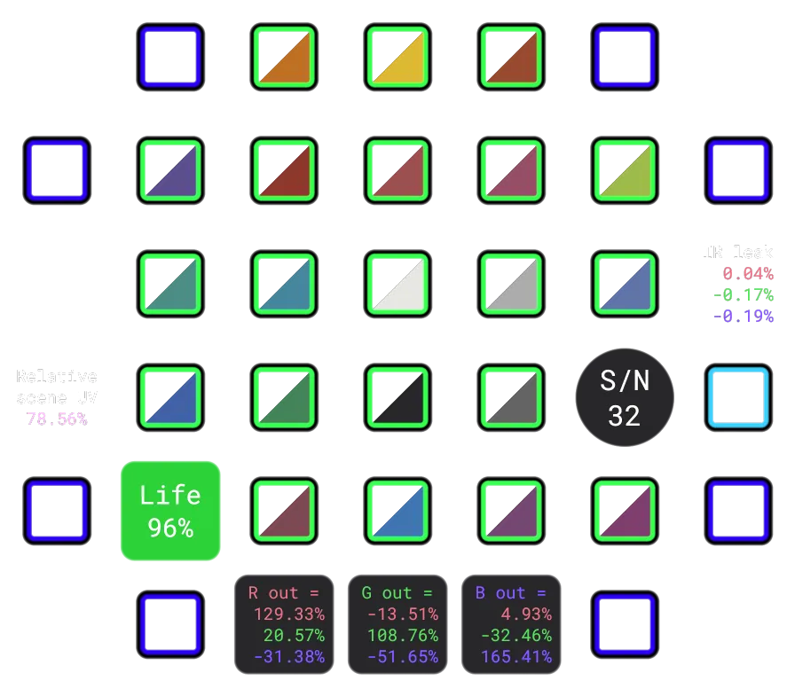 Overlay of indicator squares and comparison triangles